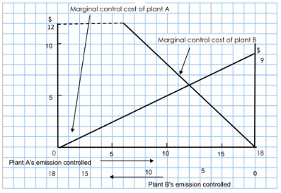 2307_Marginal control cost of plant.jpg